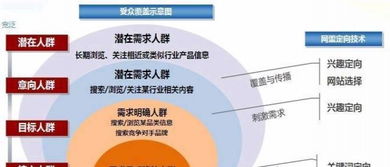 專業(yè)技術(shù)開(kāi)戶推廣的合規(guī)新視角 解析360高返點(diǎn)現(xiàn)象與底層策略