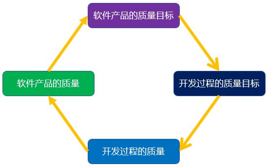 軟件項目質量管理的實踐 從開發到交付的全周期優化