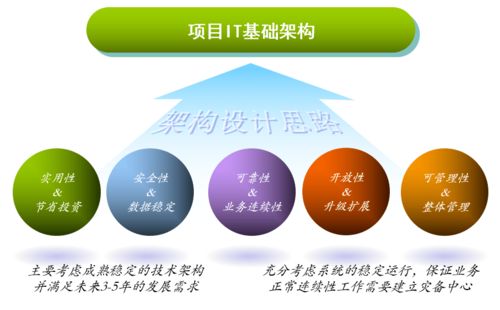 這屆網絡工程師 熬過深夜，寫出最狠的IT基礎建設規劃方案