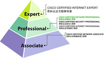 長沙思科CCNP認證培訓價格詳解與網絡工程師進階指南